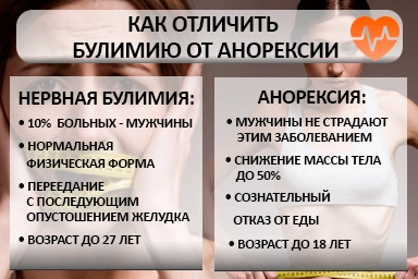 Лечение булимии в Охе