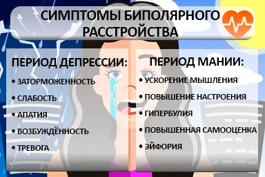 Лечение биполярного расстройства в Охе