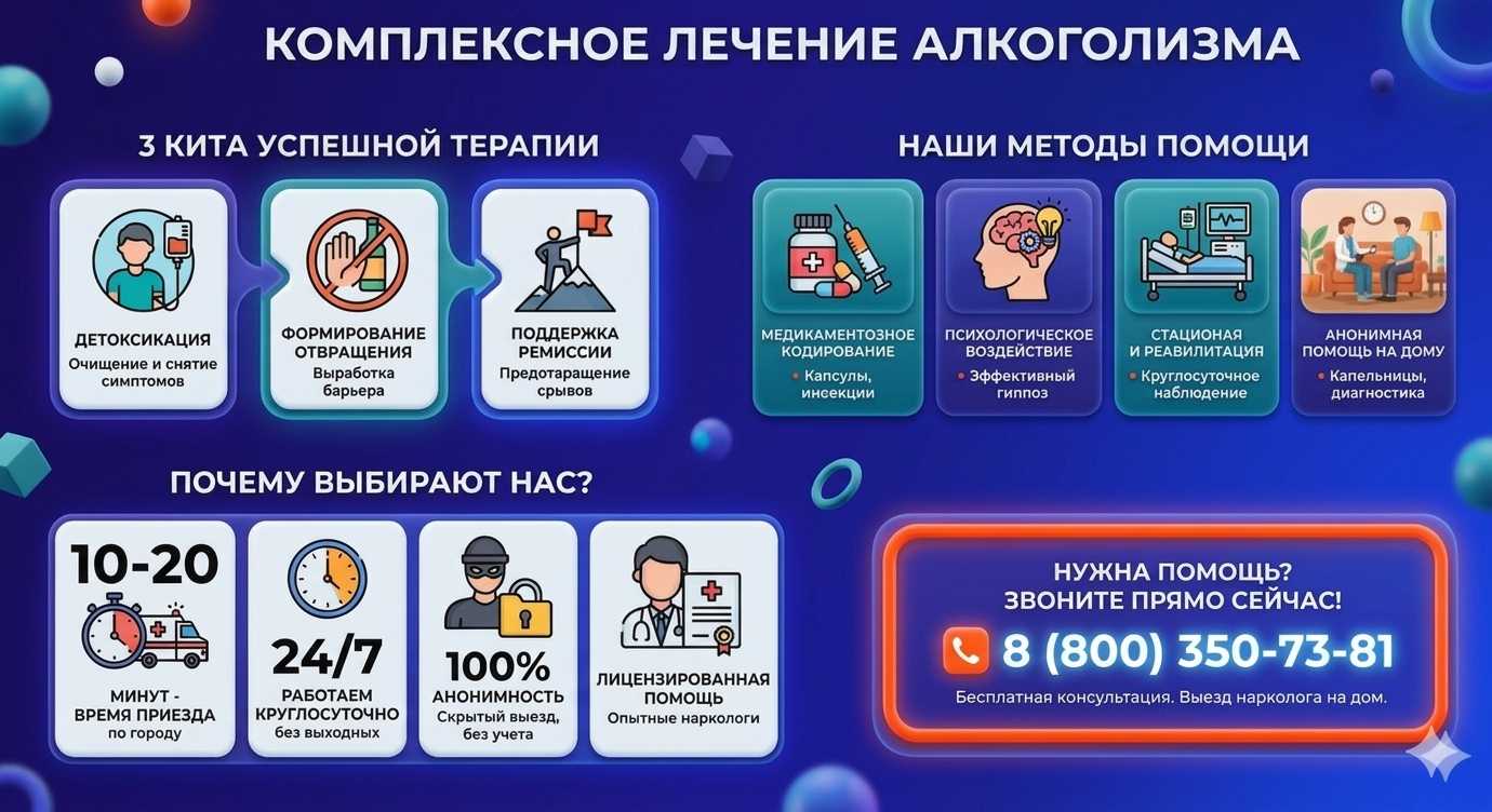 Инфографика о методах лечения алкоголизма в Охе: детоксикация, кодирование и анонимная помощь на дому от клиники Похмельная служба.